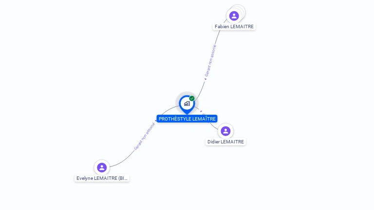 Cartographie gratuite de PROTHESTYLE LEMAITRE
