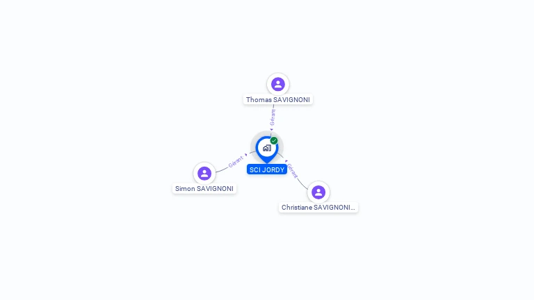 Cartographie gratuite de SCI JORDY
