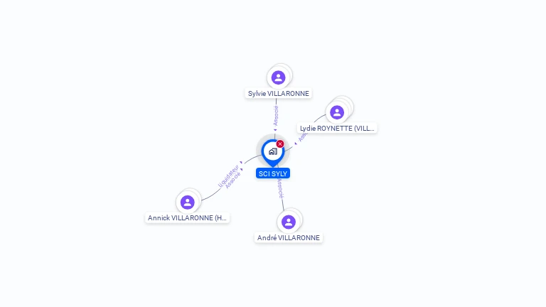 Cartographie gratuite de SCI SYLY