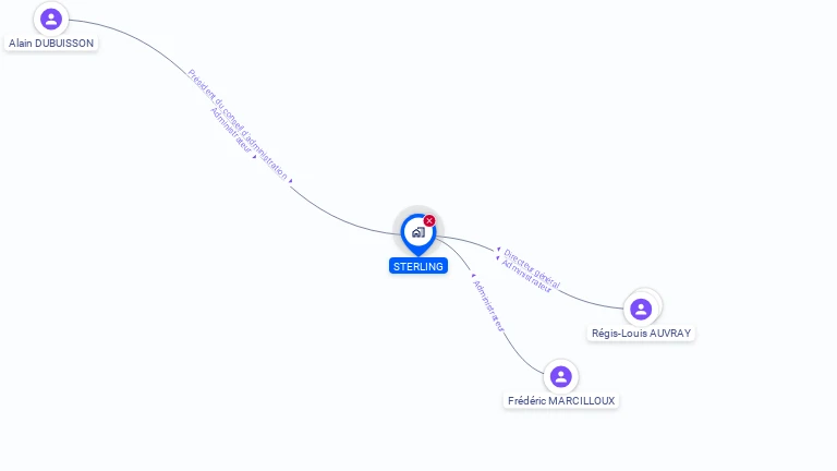 Cartographie gratuite de STERLING