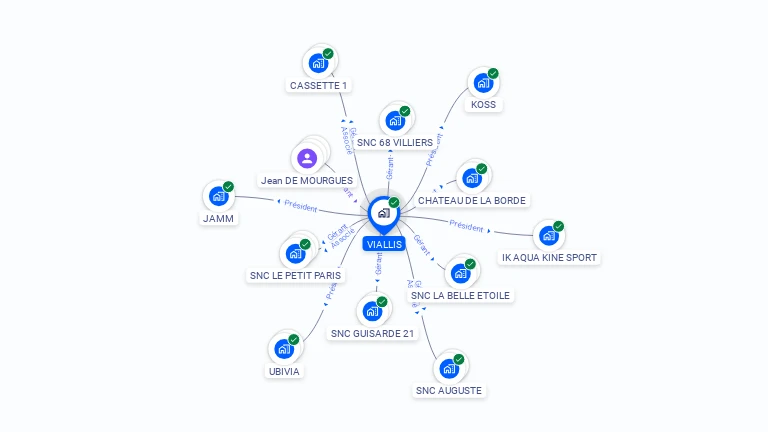 Cartographie gratuite de VIALLIS