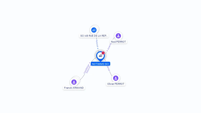 Cartographie gratuite de NOTIMMO SCI