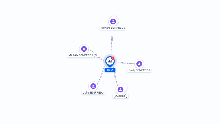 Cartographie gratuite de B2M