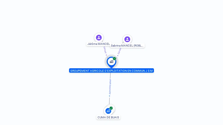 Cartographie gratuite de GAEC JSM