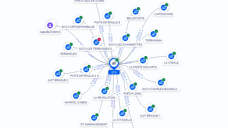 Cartographie gratuite de STS