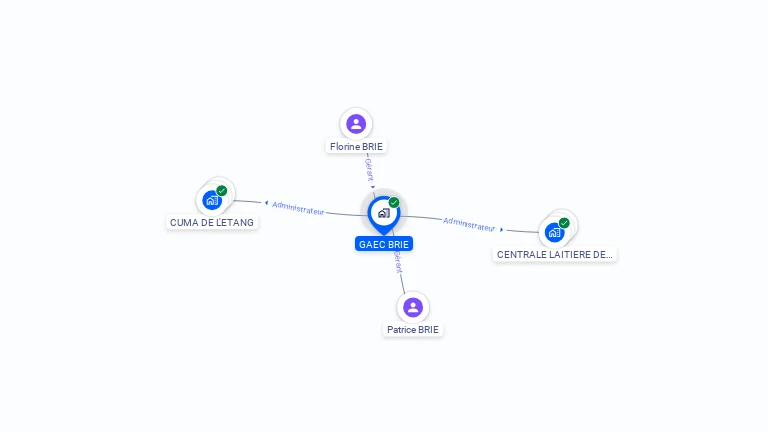 Cartographie gratuite de GAEC BRIE