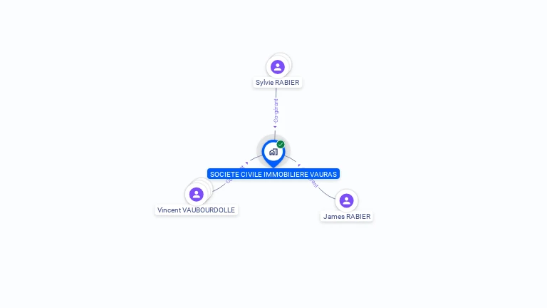 Cartographie gratuite de SCI VAURAS