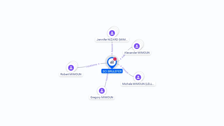 Cartographie gratuite de SCI BRULEFER
