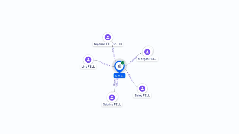 Cartographie gratuite de S.M.S.