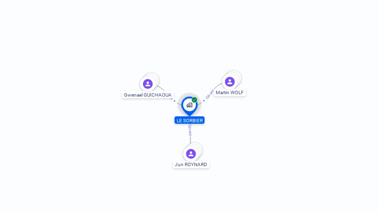 Cartographie gratuite de LE SORBIER