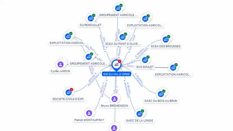 Cartographie gratuite de GIE DU VAL D ORNE