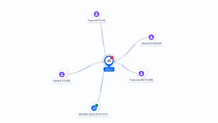Cartographie gratuite d'ERCO