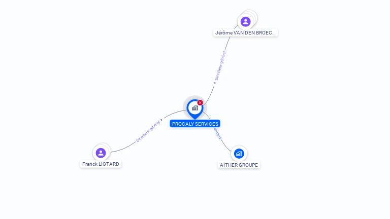 Cartographie gratuite de PROCALY SERVICES