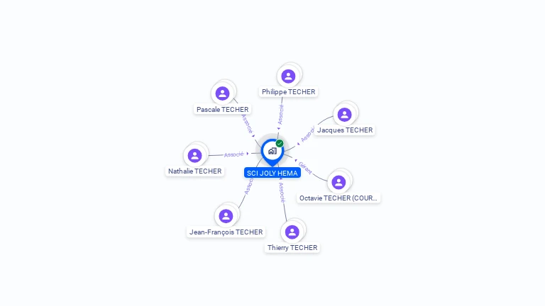 Cartographie gratuite de SCI JOLY HEMA