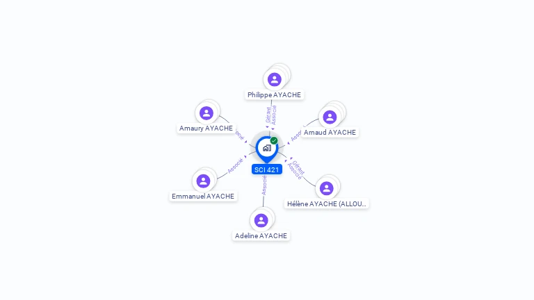 Cartographie gratuite de SCI 421