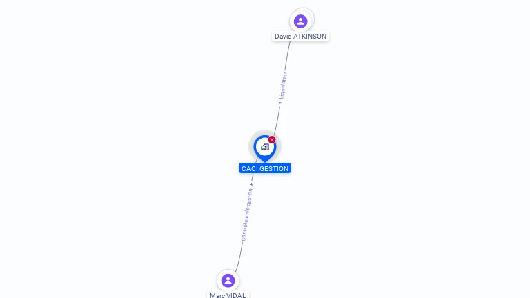 Cartographie gratuite de CACI GESTION