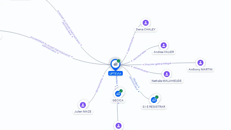 Cartographie gratuite d'UPTEVIA