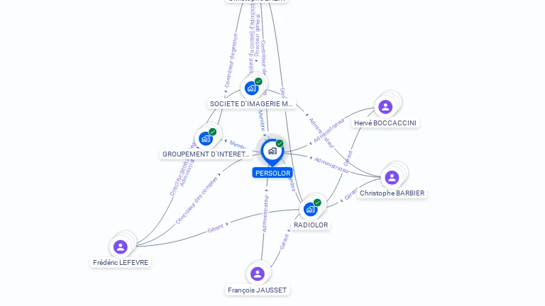 Cartographie gratuite de PERSOLOR