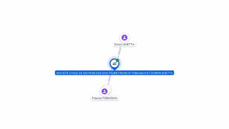 Cartographie gratuite de SOCIETE CIVILE DE MOYENS DES DOCTEURS FRANCIS TOBIANAH ET DORON GUETTA