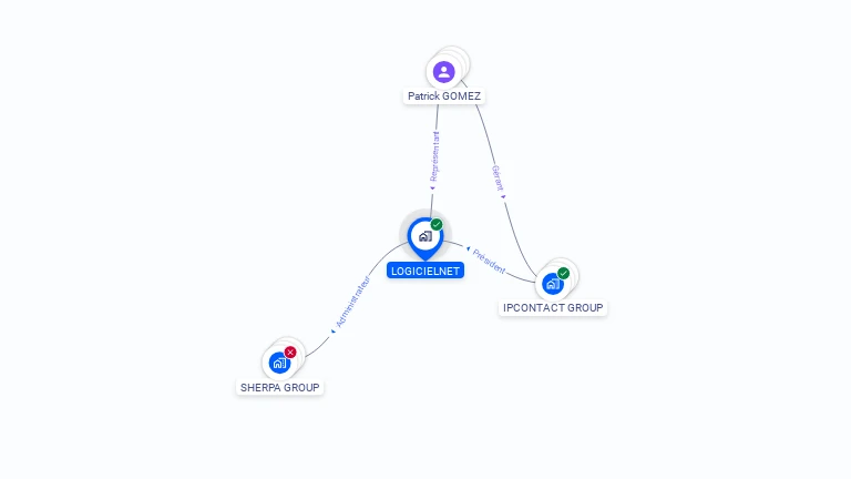 Cartographie gratuite de LOGICIELNET