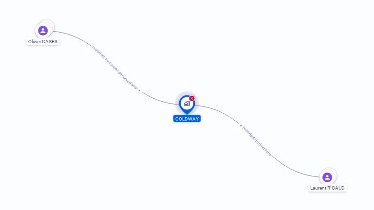 Cartographie gratuite de COLDWAY