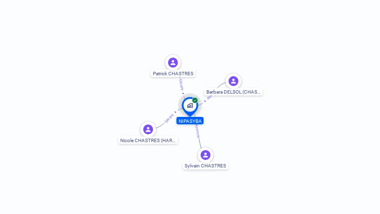 Cartographie gratuite de NIPASY BA