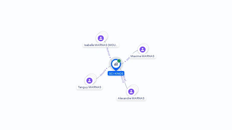 Cartographie gratuite de SCI KINOS