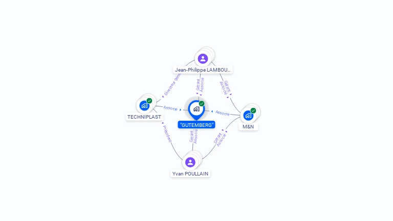 Cartographie gratuite de GUTEMBERG