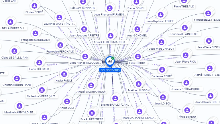 Cartographie gratuite de SCI NORD SUD
