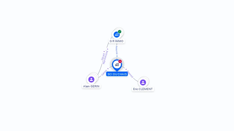 Cartographie gratuite de SCI DU CHAIS