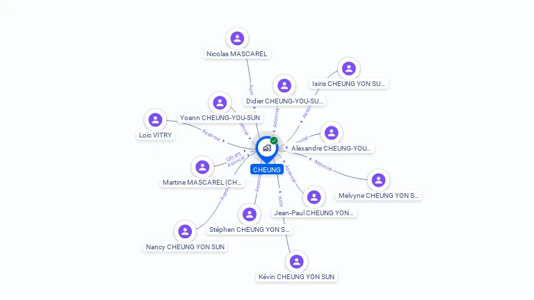 Cartographie gratuite de CHEUNG