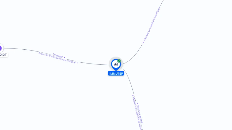 Cartographie gratuite d'IMMUTEP