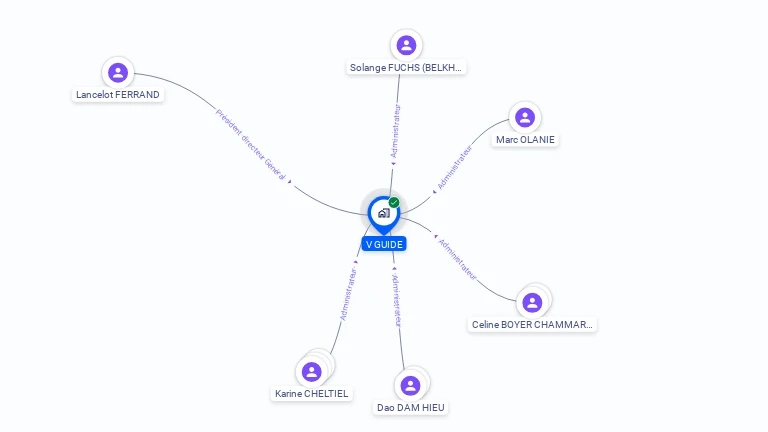 Cartographie gratuite de V-GUIDE