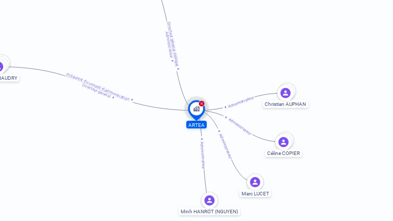 Cartographie gratuite d'ARTEA