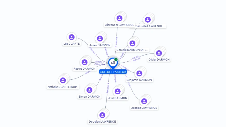 Cartographie gratuite de SCI LOFT PASTEUR