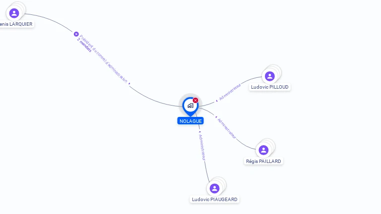 Cartographie gratuite de NOLAGUE