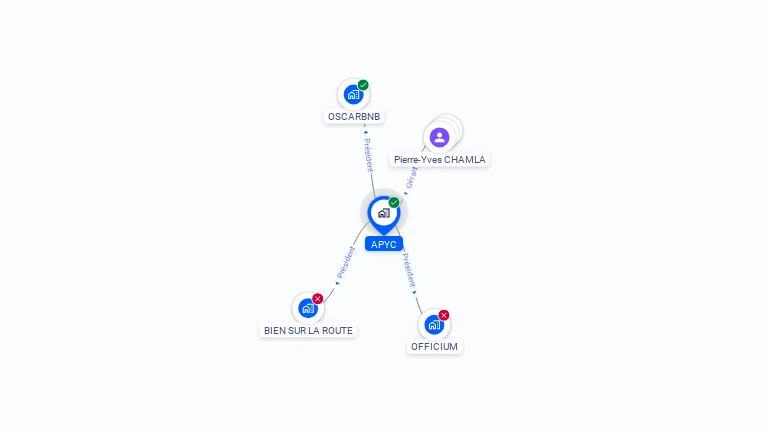 Cartographie gratuite d'APYC