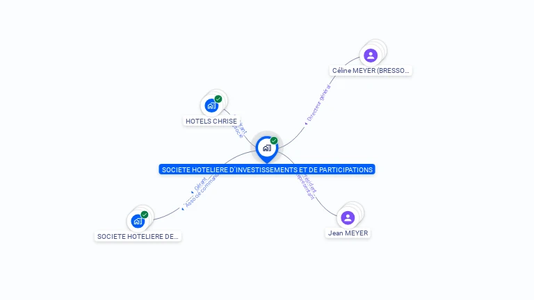 Cartographie gratuite de SOCIETE HOTELIERE D'INVESTISSEMENTS ET DE PARTICIPATIONS