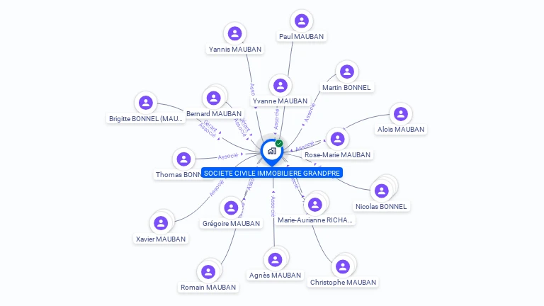 Cartographie gratuite de SCI GRANDPRE