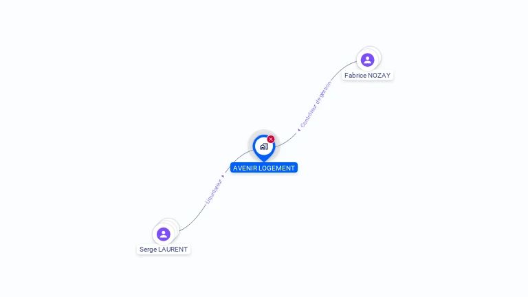 Cartographie gratuite d'AVENIR LOGEMENT