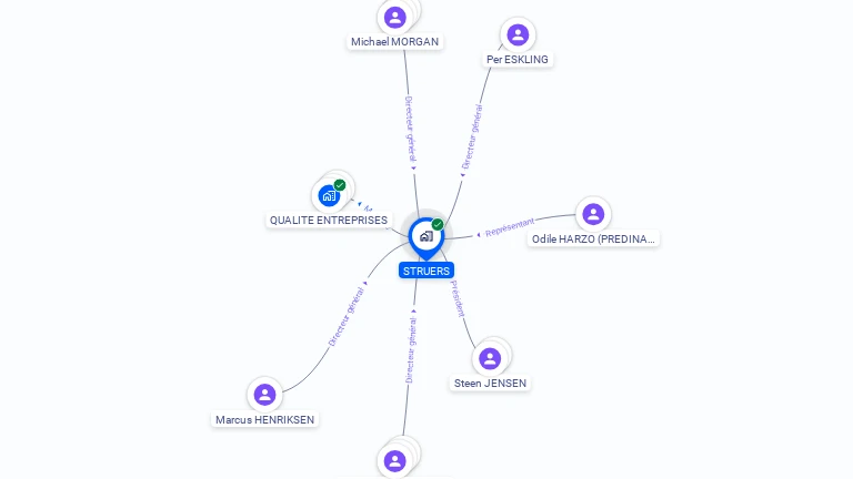 Cartographie gratuite de STRUERS