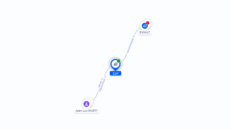 Cartographie gratuite d'EDP