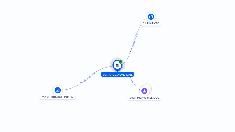 Cartographie gratuite de JORIS IDE AUVERGNE
