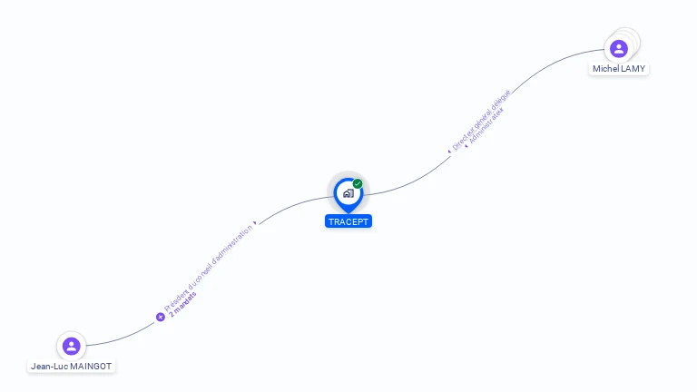 Cartographie gratuite de TRACEPT