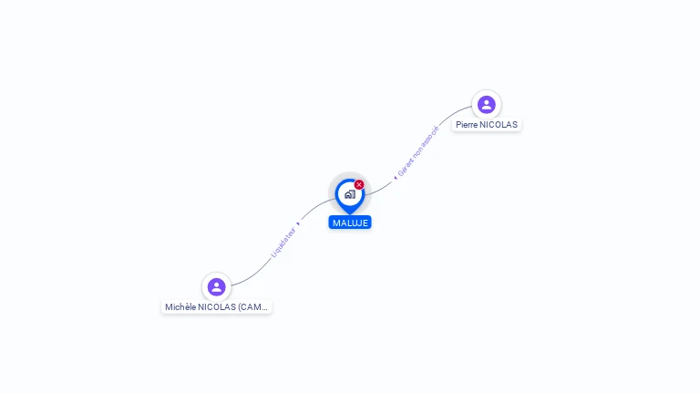 Cartographie gratuite de SCI MALUJE