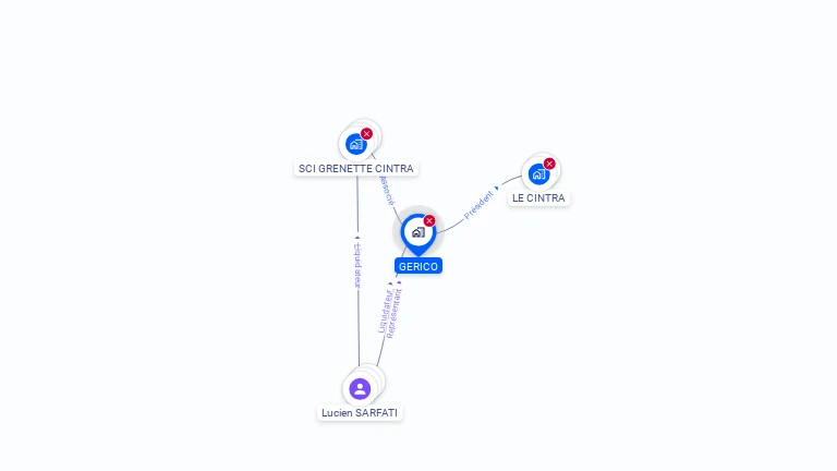 Cartographie gratuite de GERICO