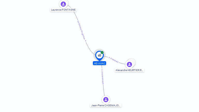 Cartographie gratuite de HD AVAC