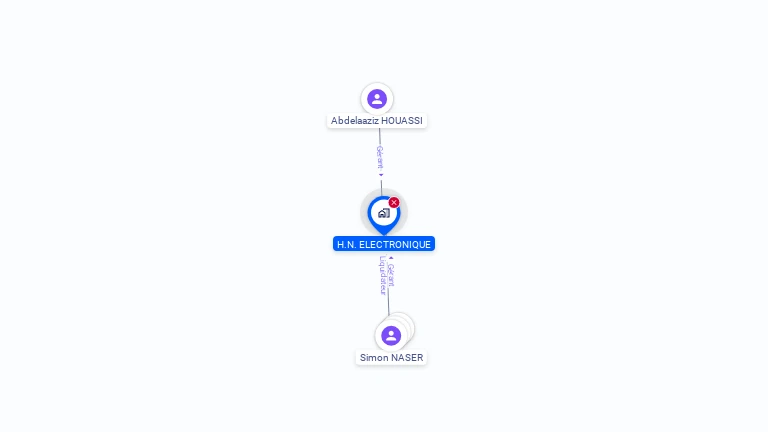 Cartographie gratuite de HN ELECTRONIQUE