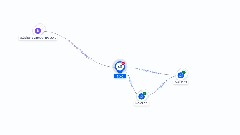 Cartographie gratuite de TIXO