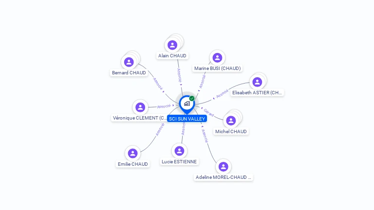 Cartographie gratuite de SUN VALLEY